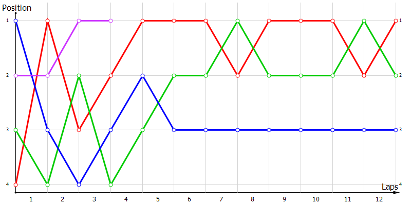 Positions