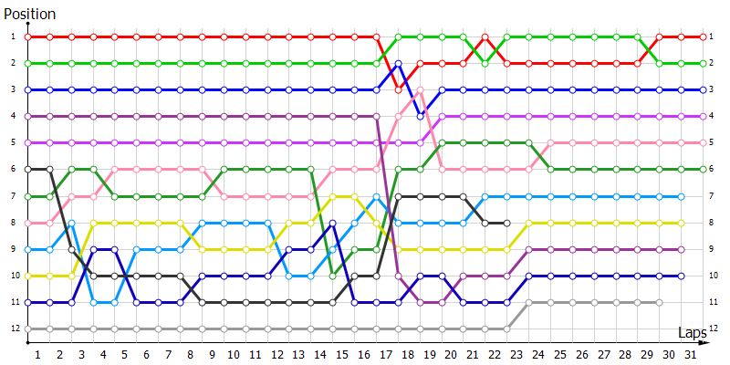 Positions