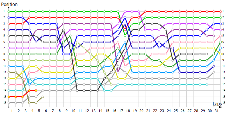 Positions