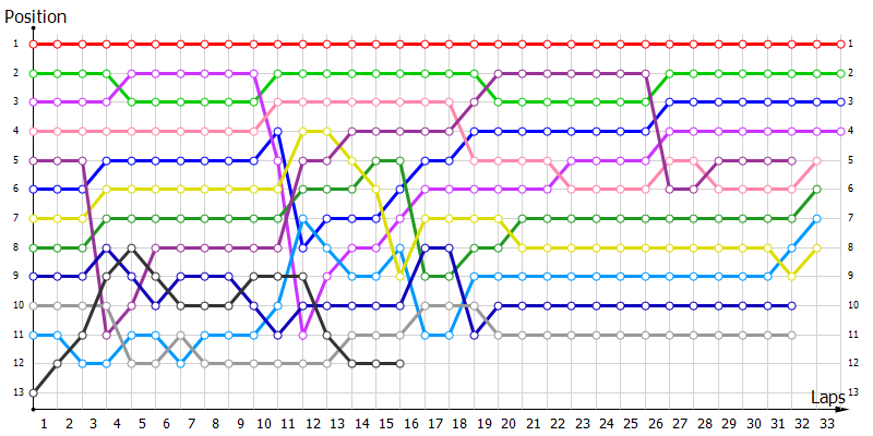 Positions