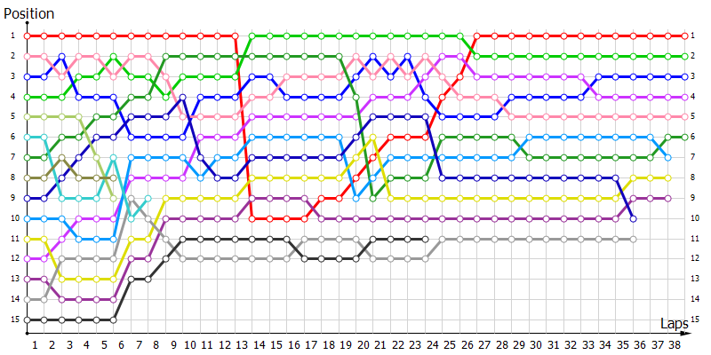 Positions